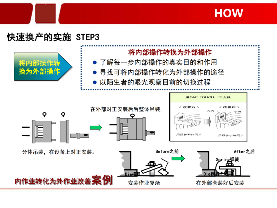 「标杆学习」看看如何有效快速换产(SMED)