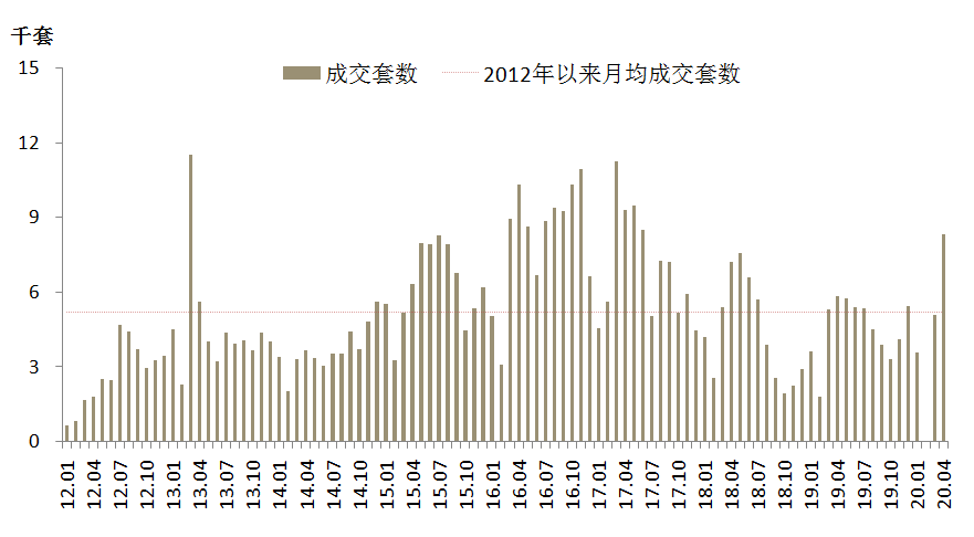 中国两大休闲之都，楼市表现，东方不亮西方亮