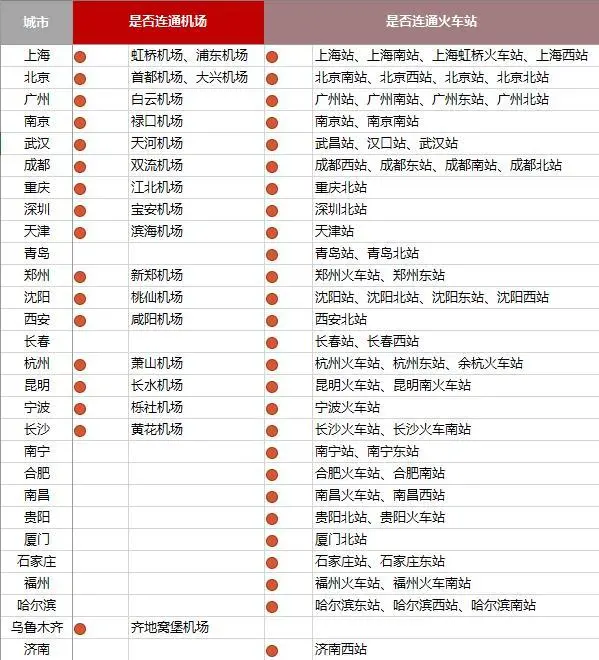 关乎“都市圈发展命脉”的轨道交通，谁更胜一筹？