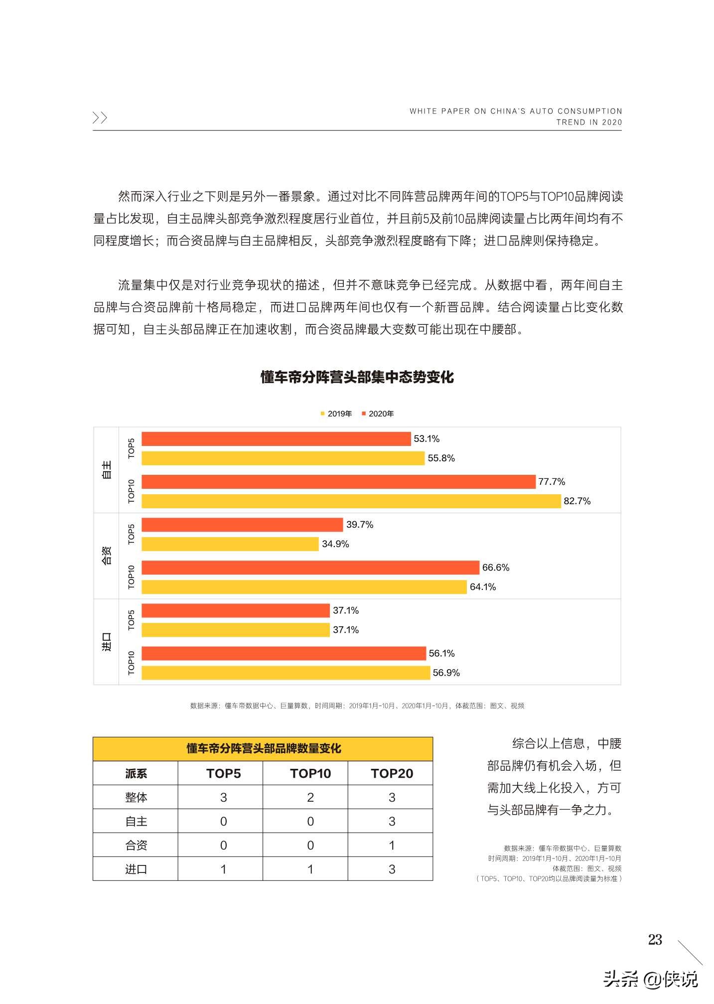 2020中国汽车用户消费洞察白皮书