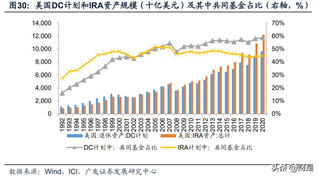 公募基金专题研究：蓝海市场的格局及展望