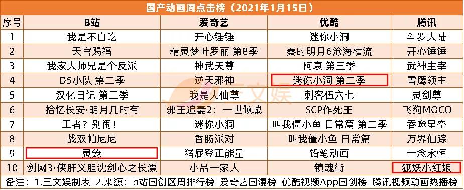 幼童坠亡华强方特被判担责10%，去年重点网络动画备案