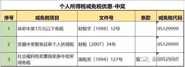 突发,李佳琦被国家“点名”！合理避税≠偷税，224种合理避税方法