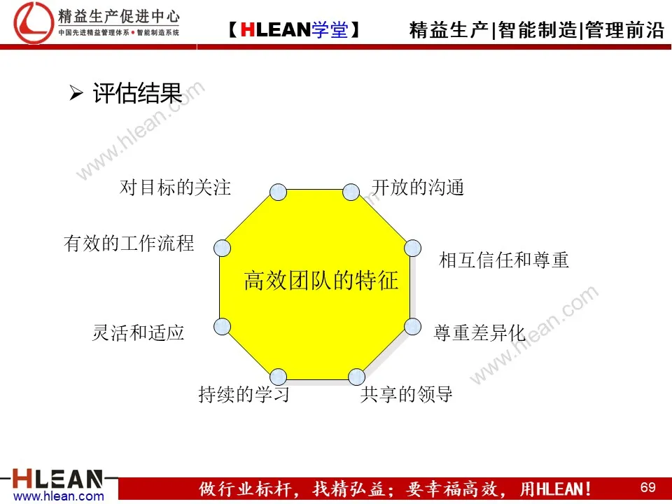 精益PPT  教你学会团队管理