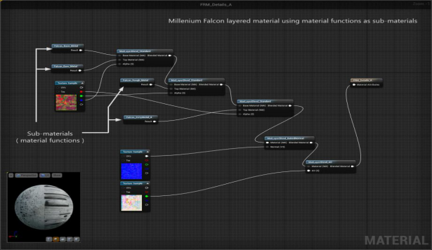 建模师教你在UE4中构建&ldquo;星球大战&rdquo;科幻场景？学会了你也可以做