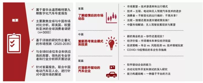 精选报告：五份报告、双重视角把脉企业数字转型指数、路径与方向