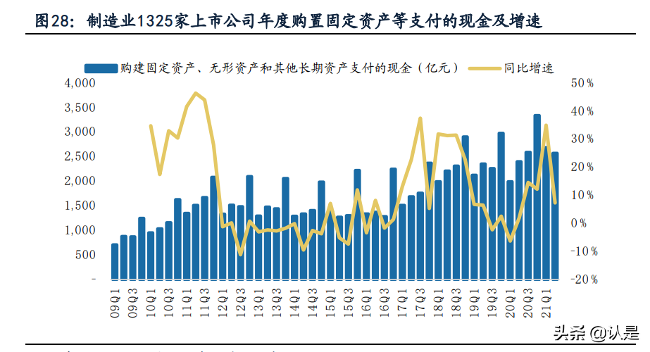 机械设备行业中报总结：原料涨价压力向下传导，制造业迈向高端