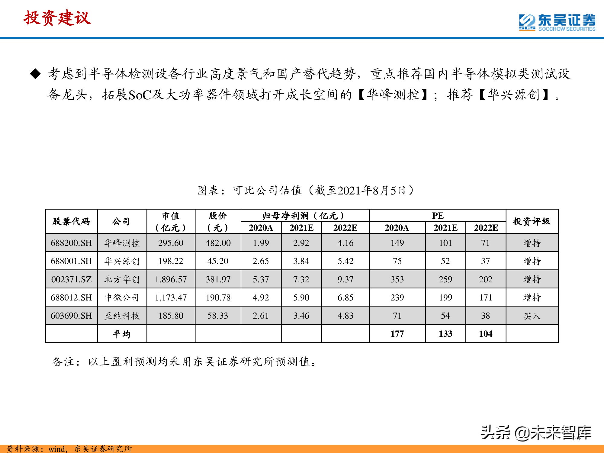 半导体检测设备行业深度报告：晶圆制造环节与封测环节分析