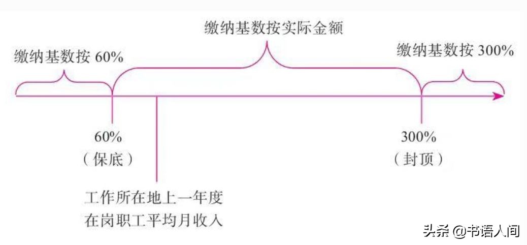 亏大了！交了这么多年的五险一金，竟然才知道怎么用 第3张