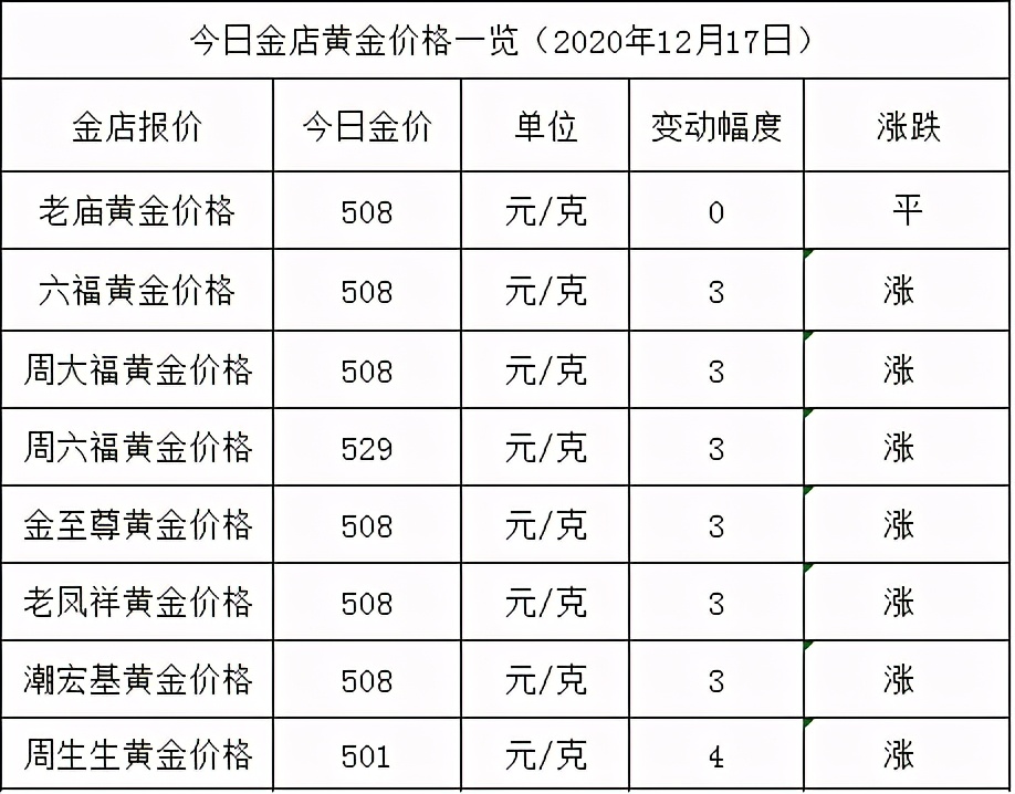 金店黄金价格今天多少一克(2020年12月17日)