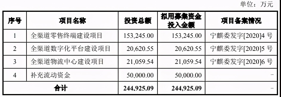 泡泡玛特告若态侵权被驳回，十三余宣布融资过亿|三文娱周刊170期