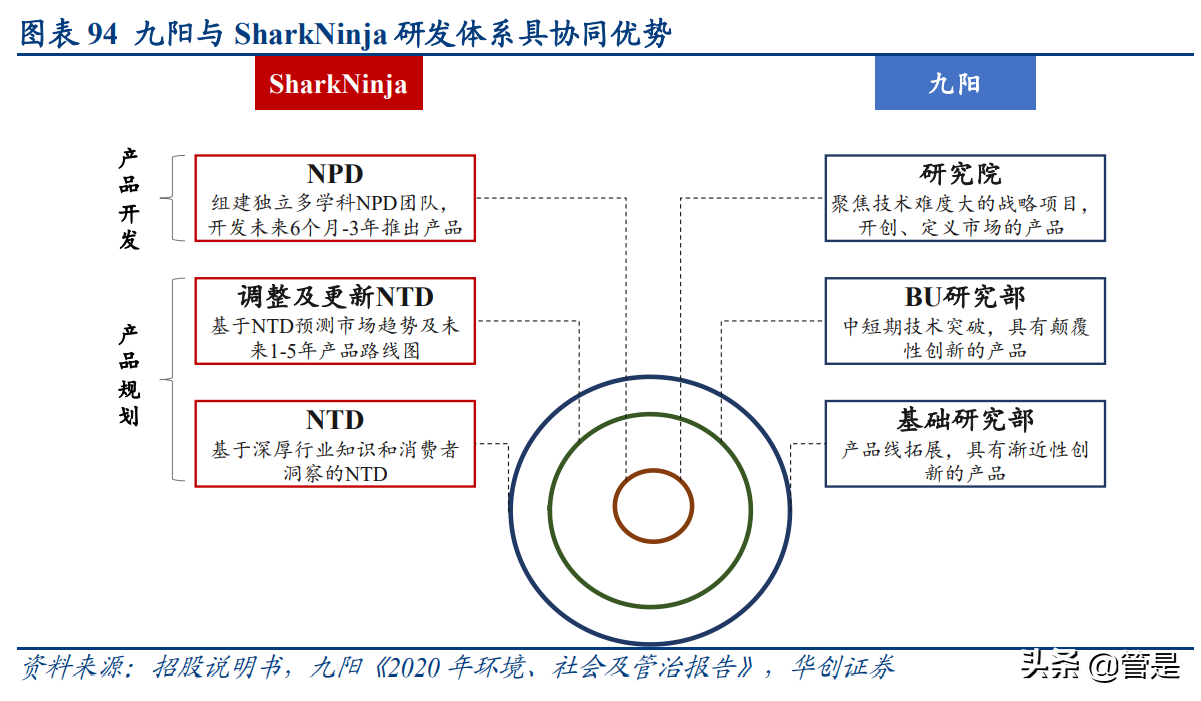 JS环球生活深度研究报：协同双翼，环球齐飞