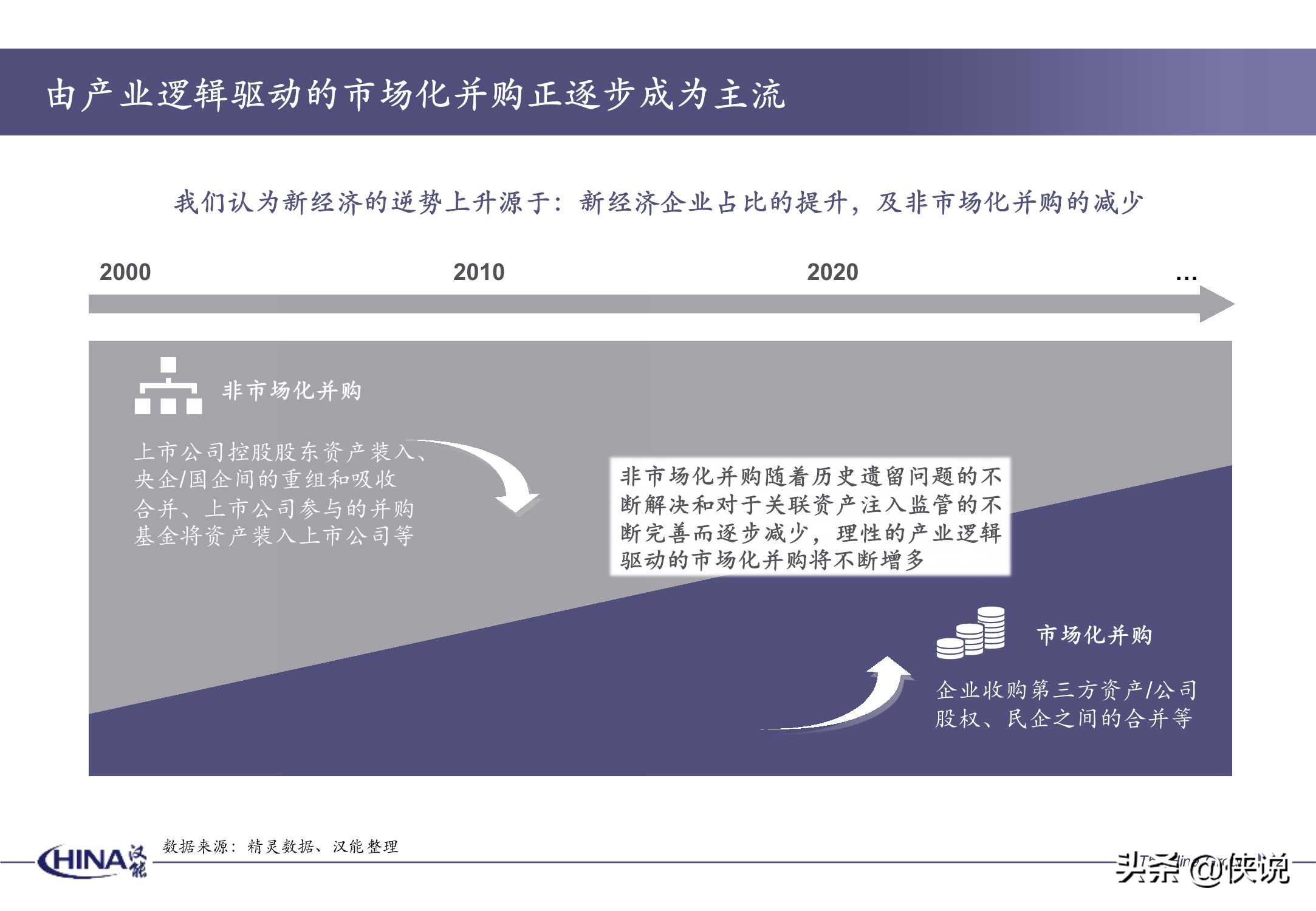 2020年度并购报告-汉能投资