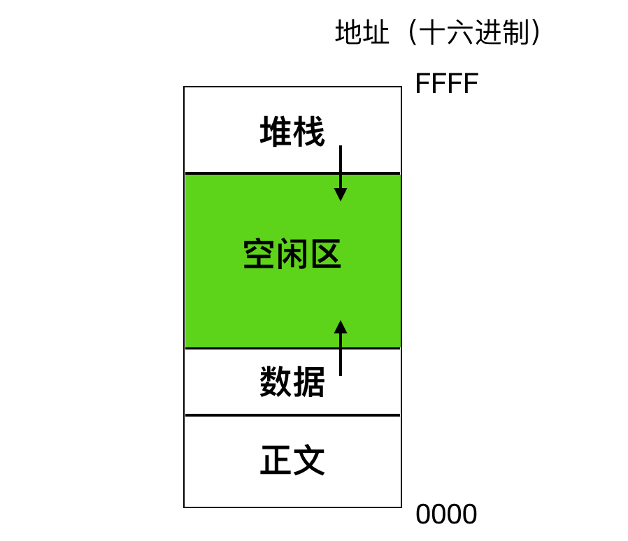 666，看完这篇操作系统吊打面试官