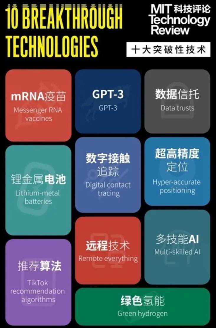 2021年全球十大突破性技术公布，中国占了其中4项