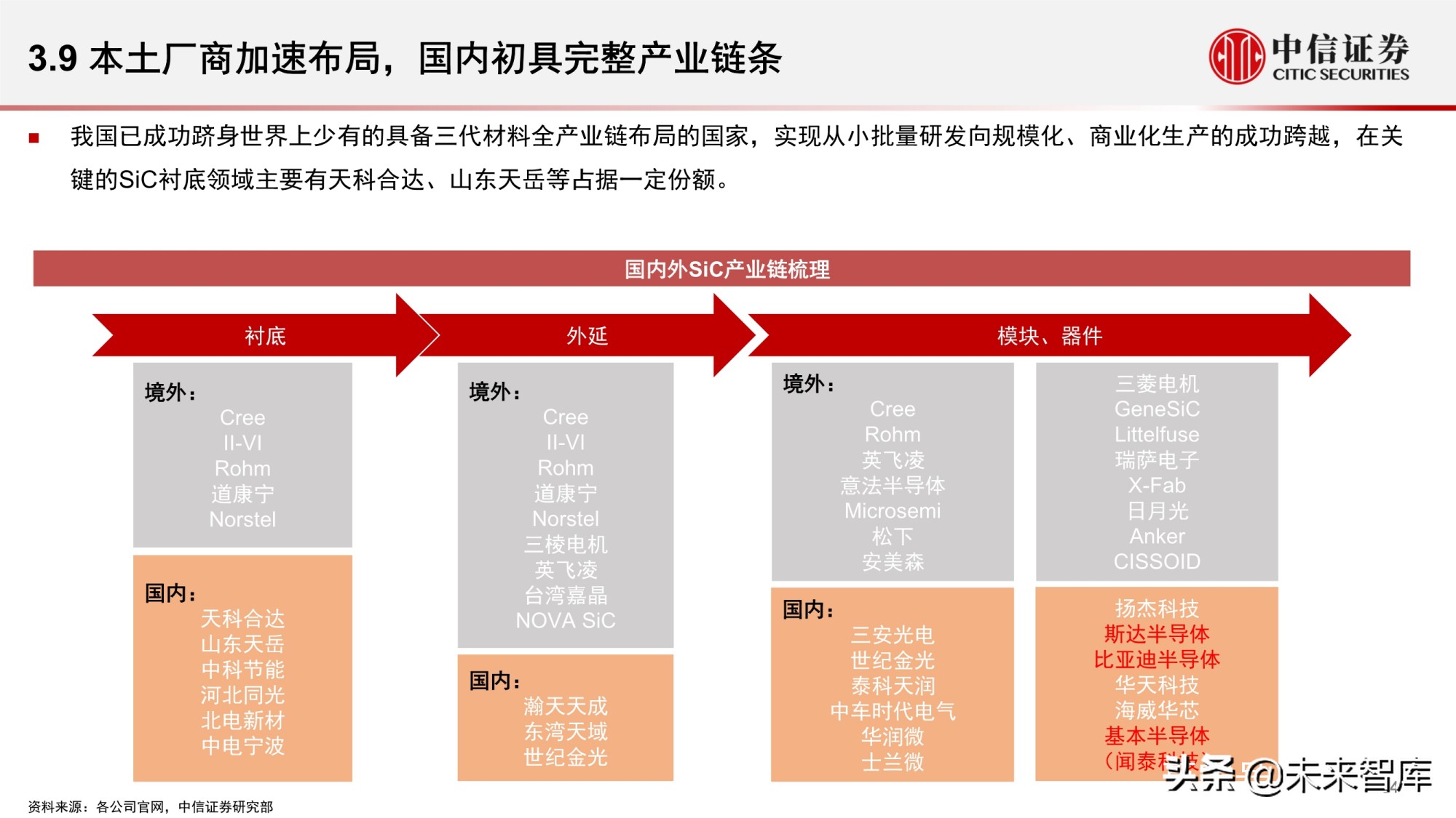 汽车功率半导体市场研究报告：智能汽车时代的发展新机遇