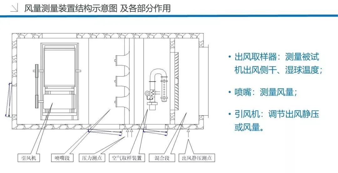 干货发布！空调的制冷量、制热量测试方法