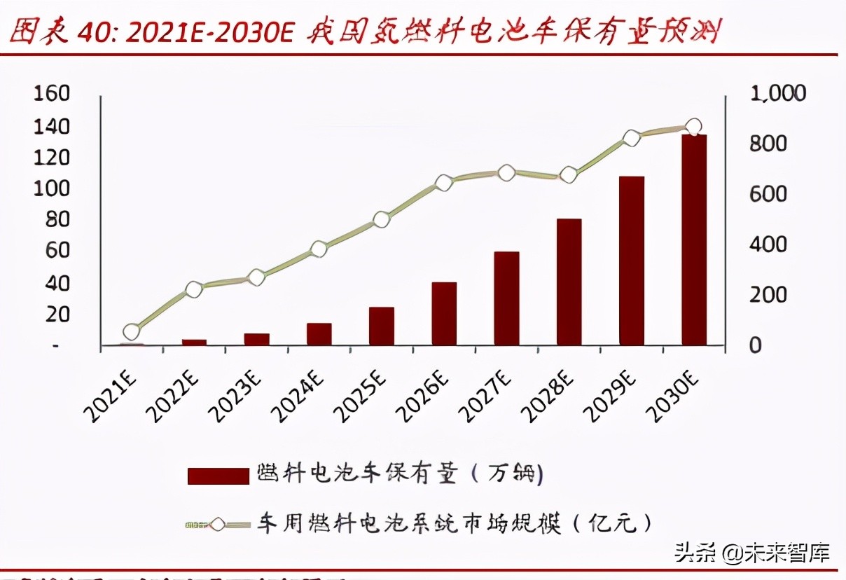 氢能源产业研究：氢能制备、储运与应用分析
