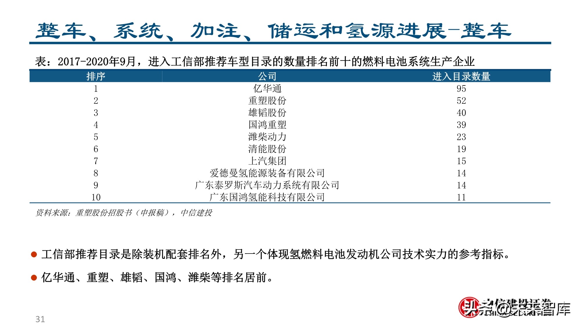 燃料电池&氢能行业专题报告：为之，难者亦易