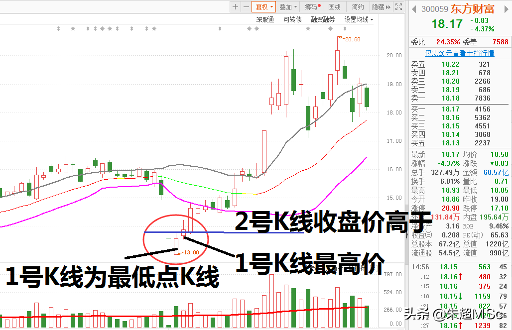 华尔街终结者：斯波郞迪之操盘秘术，掌握它，散户能一招制胜！