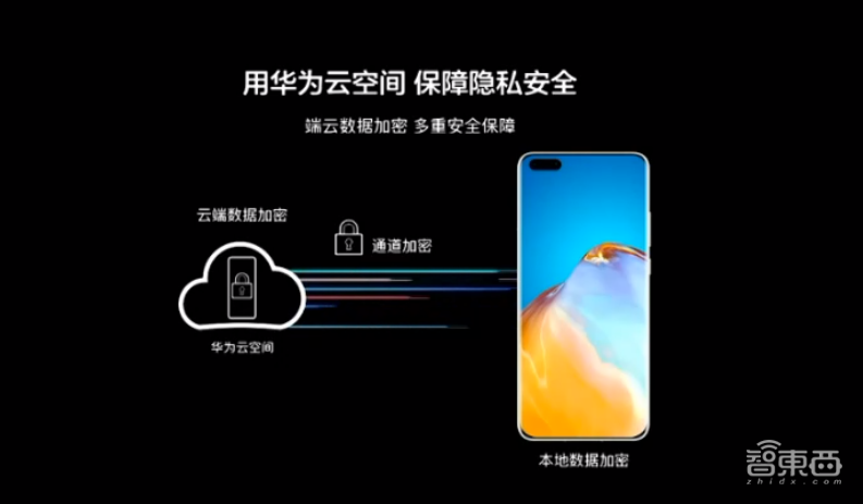 華為連發(fā)十多款新品！十倍光變P40 Pro+ 7988，旗艦智慧屏X65亮相