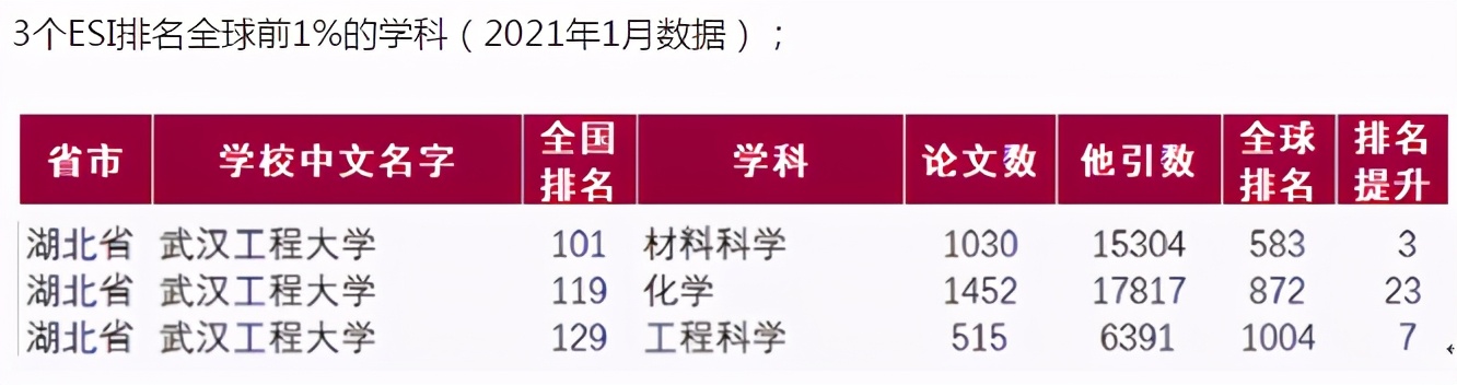 才貌双全！湖北这所高校：坐落在光谷核心区，6个学科世界一流