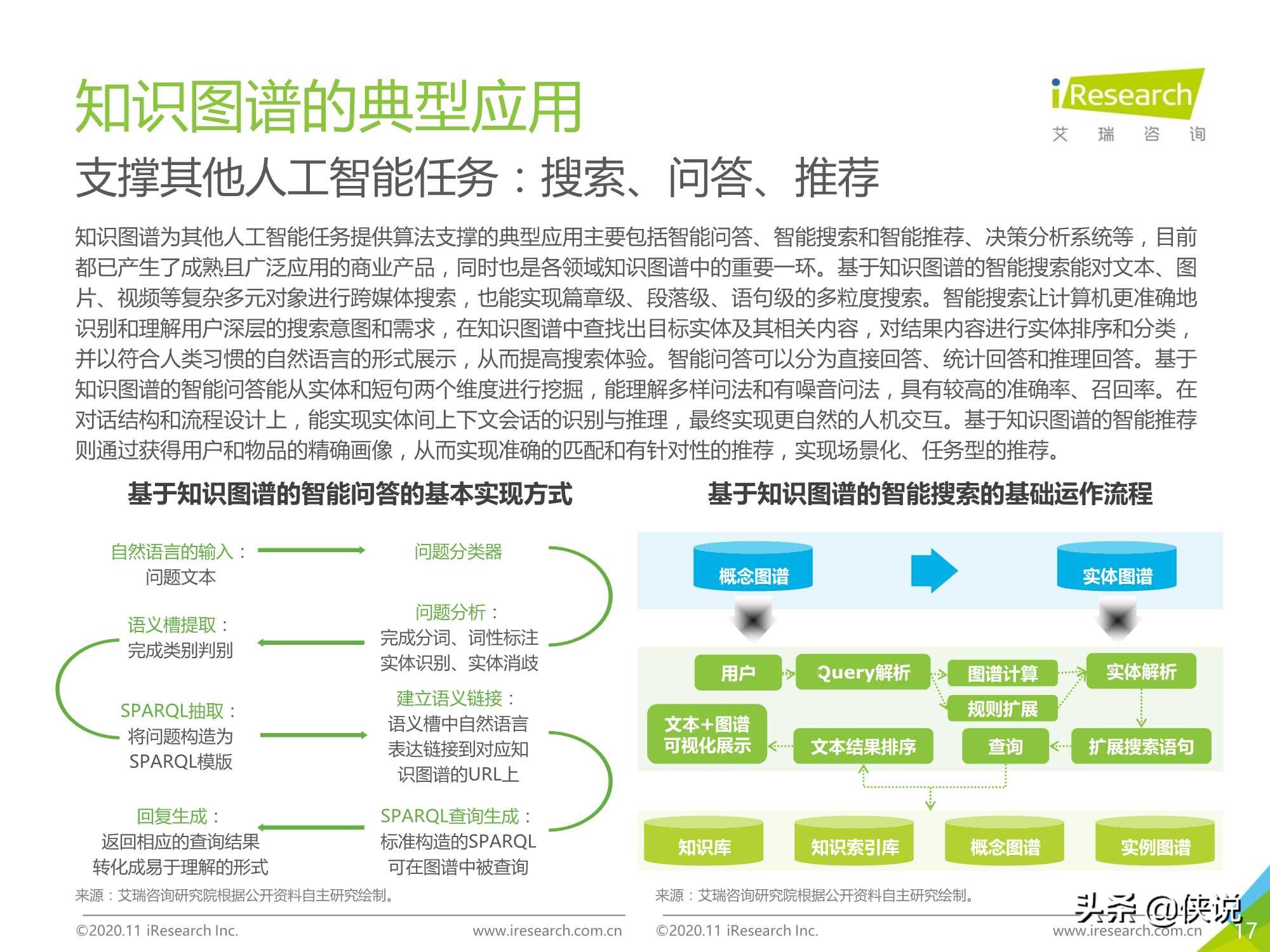 艾瑞：2020年面向人工智能“新基建”的知识图谱行业白皮书