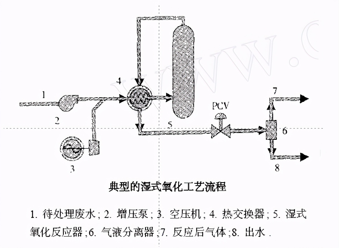 「干货」一文详解污水处理中的高级氧化技术