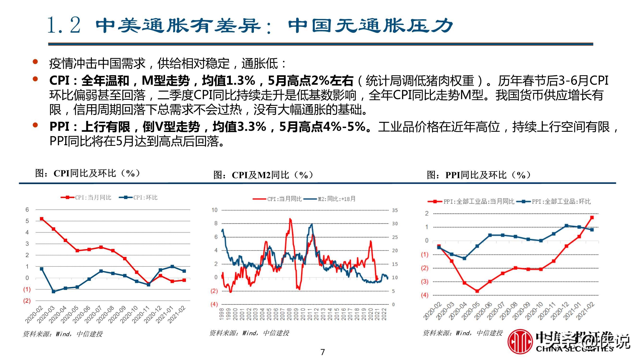 二季度宏观经济与资本市场展望：曲径通幽（中信建投）