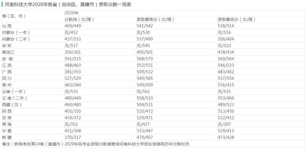 河南科技大学算好大学吗,河南科技大学值得上吗(图2)