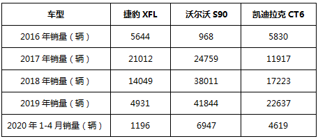 捷豹XFL跌落的背后