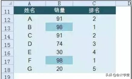 会计财务必学的20个Excel函数公式