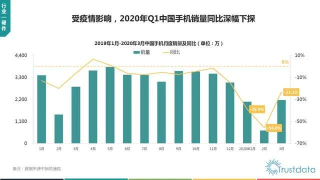 小米华为落榜，他拿下市场，成功逆袭问鼎