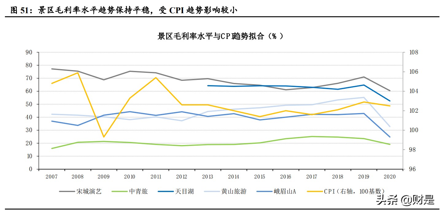 批发零售行业专题研究报告：通胀背景下提价能力研究