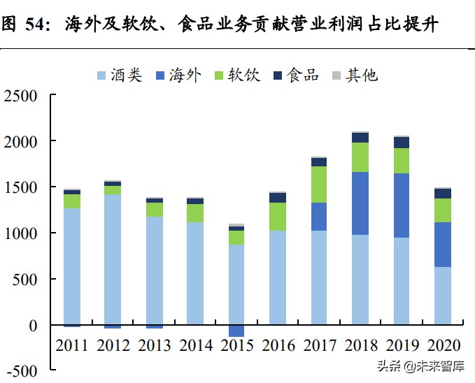 日本啤酒行业专题报告：起伏跌宕，朝日重升