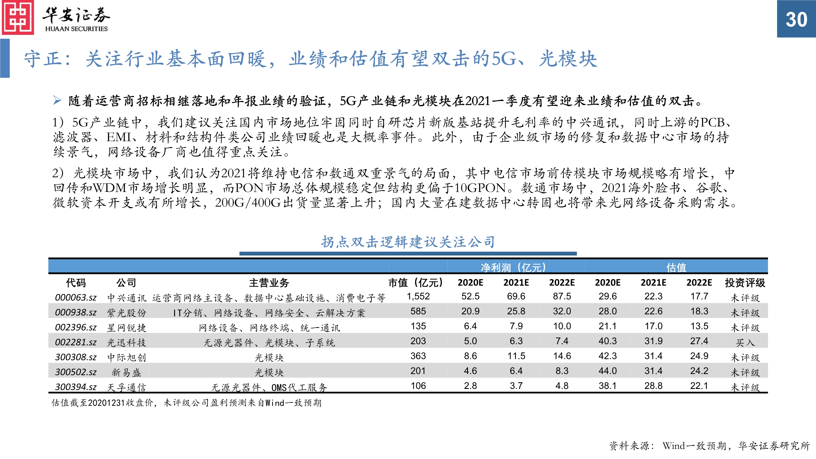 通信行业投资策略：真5G时代，共享流量基建和生产的盛宴