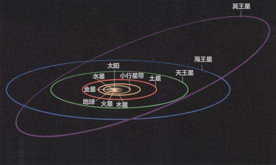 冥王星做错了什么？为何要把它踢出九大行星