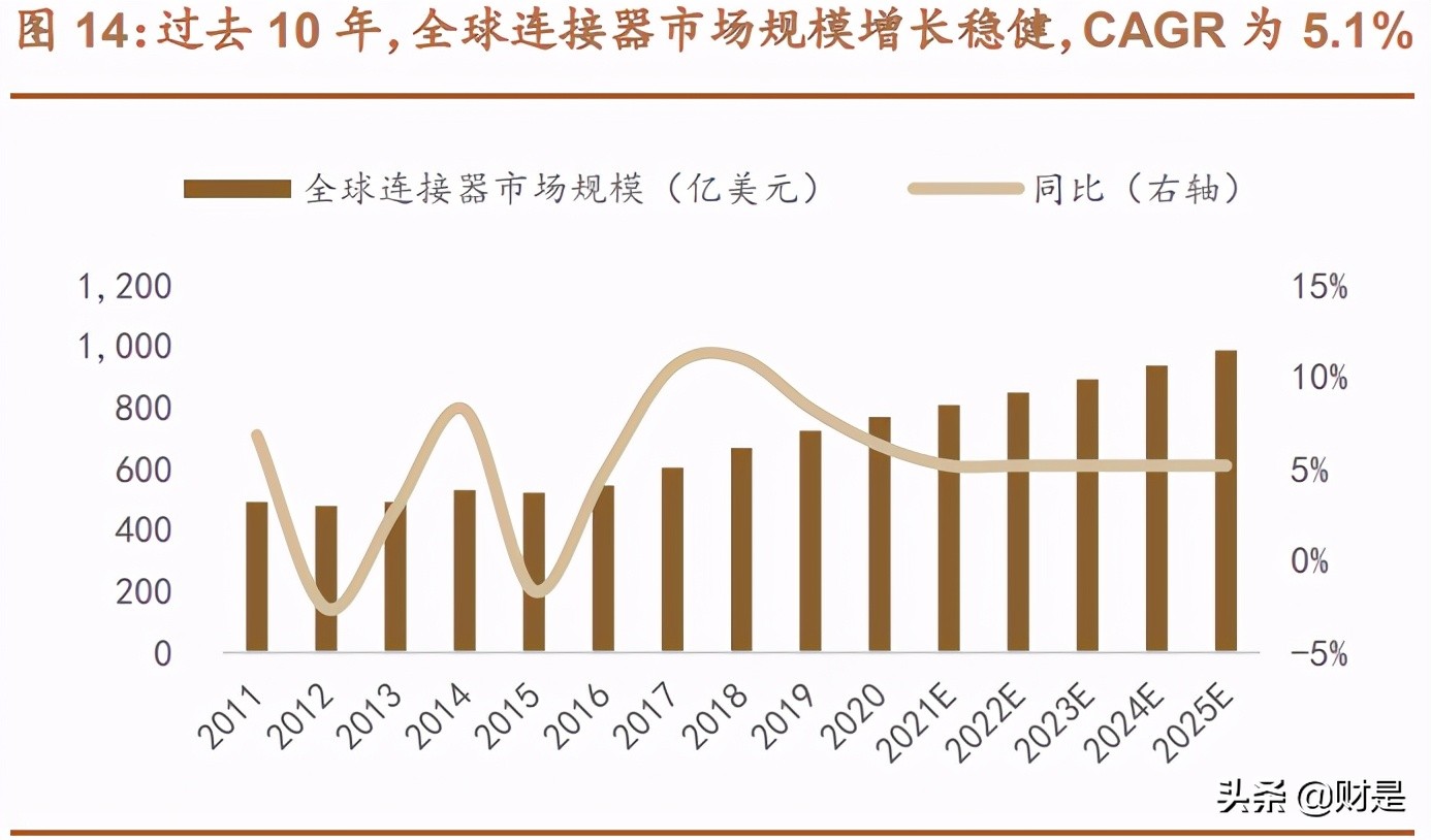 中航光电专题研究：已历辉煌五十载，强军优民拓新局