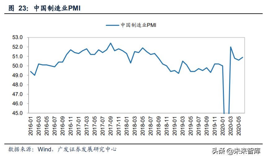 内循环13大行业投资策略深度解析：机理与机遇