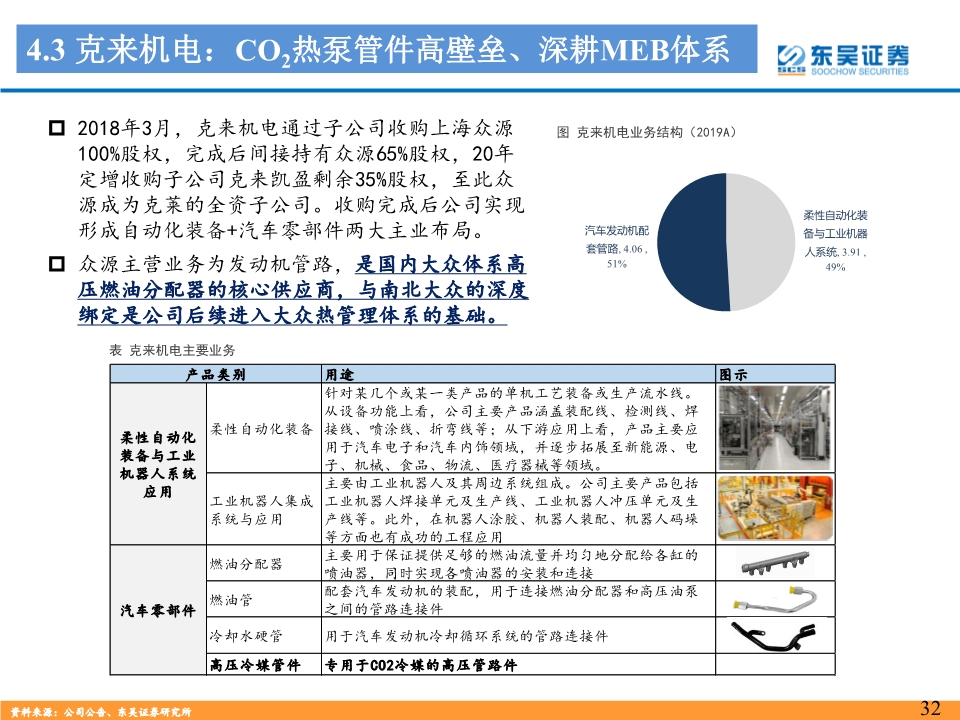 新能源汽车热管理行业深度报告：景气优质赛道，龙头量价双升