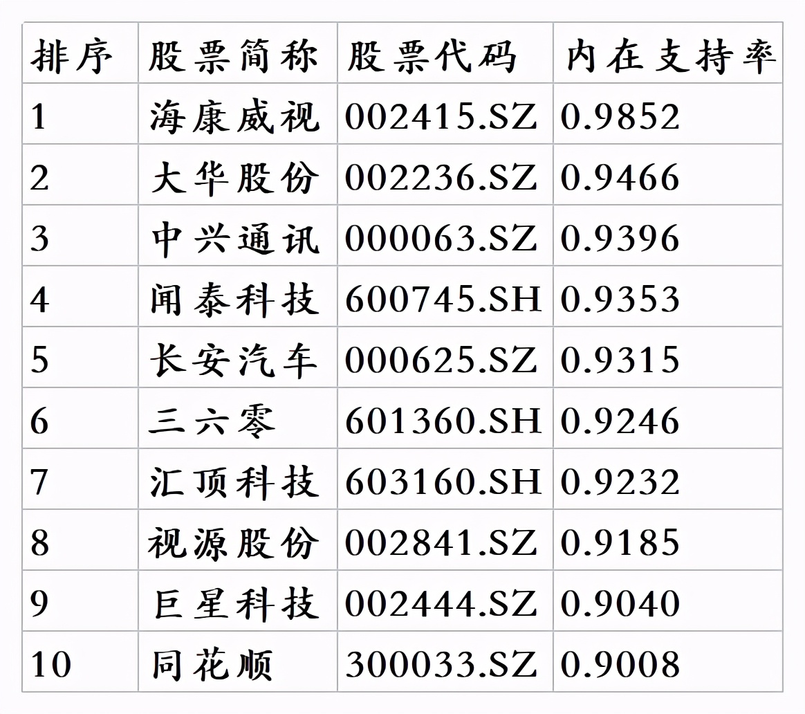 1月市值质量报告：人工智能概念股的好市值公司有哪些？