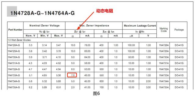 稳压二极管工作原理、重要参数意义和典型电路参数计算一次学会