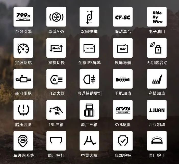 弯道ABS、双向快排加持，春风800MT是2021年最强国产ADV吗？