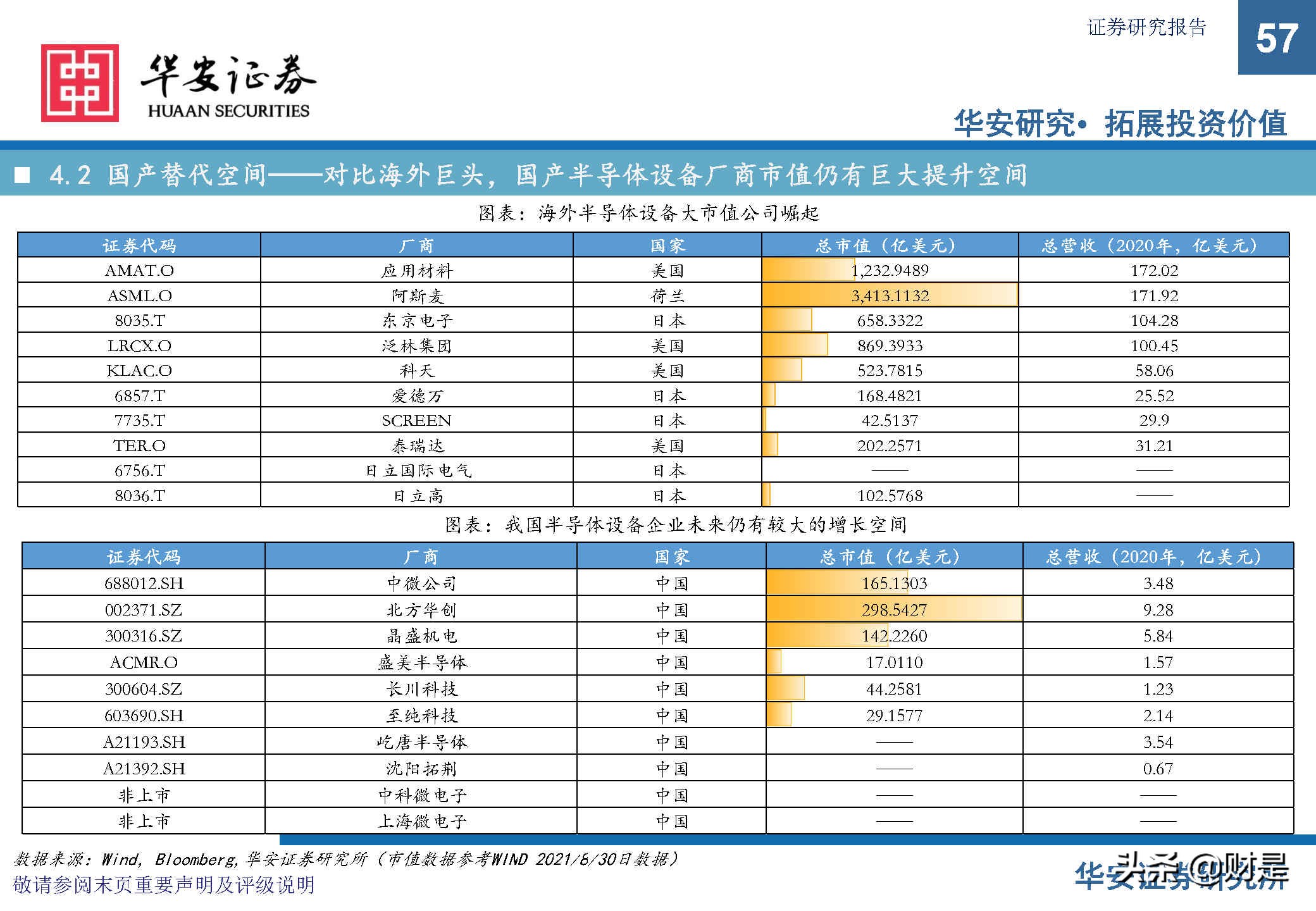 中微公司深度研究报告：极者之道，先精后全