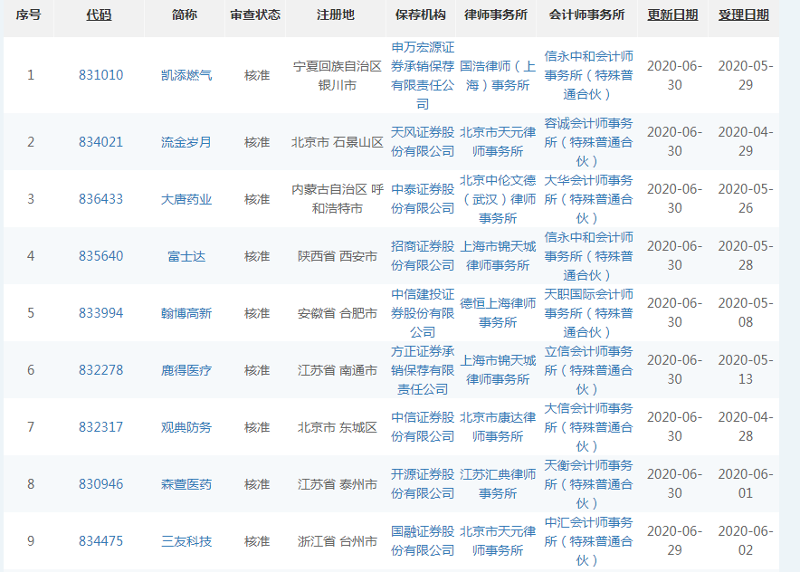 精选层又核准了一批，哪个是最亮的星？