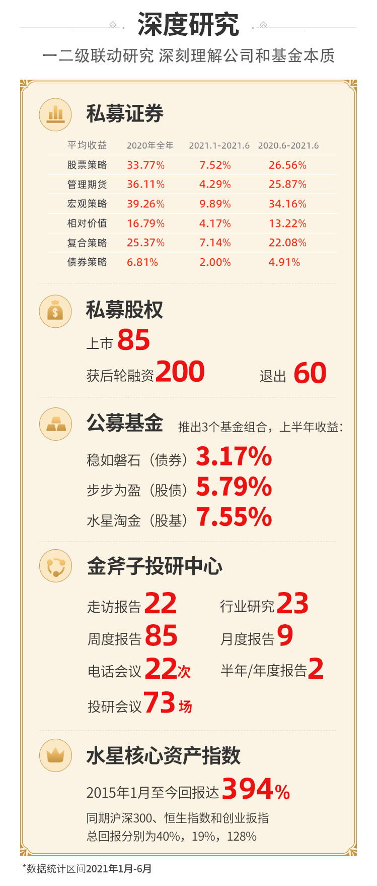 金斧子集团2021年半年度报告与九周年总结，请查收