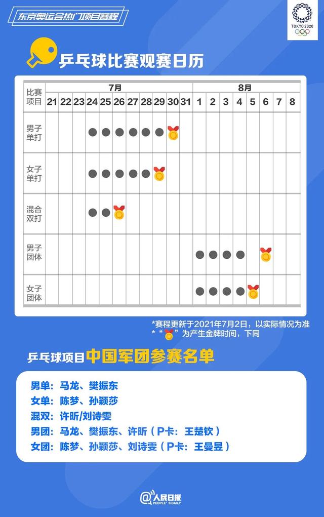 东京奥运会热门项目观赛日历，智库直播与您一同锁定奥运盛事