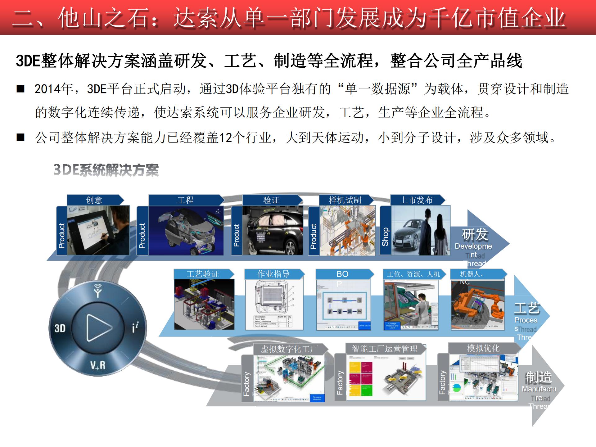 2020-2021工業(yè)軟件行業(yè)研究報告的圖42