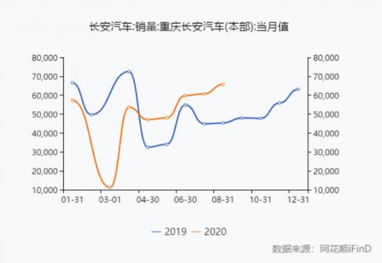 “网红”重庆离一线还有多远？