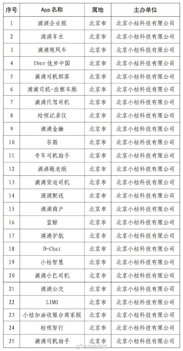 滴滴事件始末